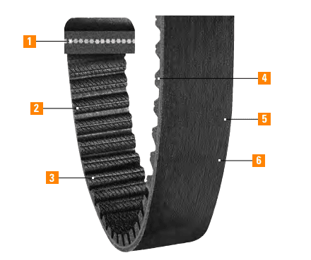 Air Cool Heat Exchange Belts for HVAC Features