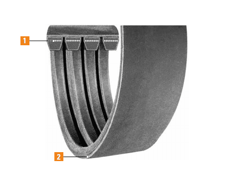 aramax wedge band belt features Aramax Wedge-Band Belt Features