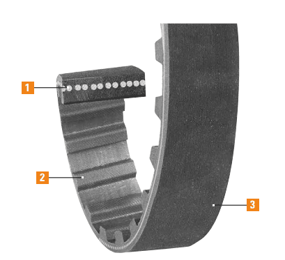 Cotton Drive Belts Features