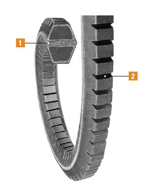 dry can belts features Dry Can Belts Features