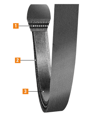 Durapower II FHP Belts Features