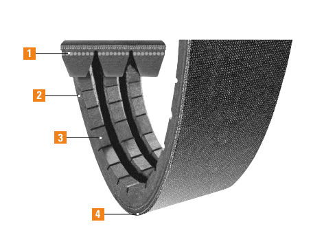 power-wedge cog-band belt features Power-Wedge Cog-Band Features