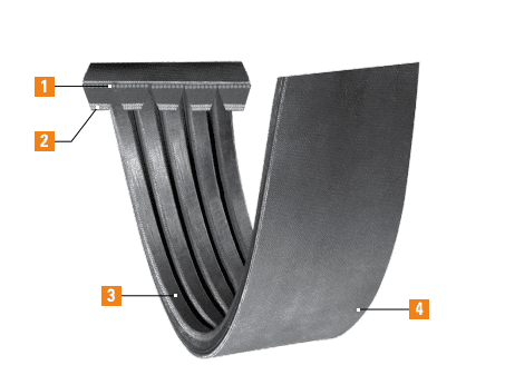 wedge-band chipper drive belt features Wedge-Band Chipper Drive Belt Features