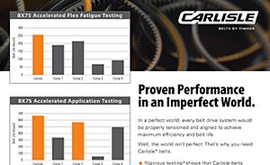Download the Performance-Proven Belts Sell Sheet for More Information on Carlisle Belts Testing