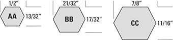 Double-Angle V-Belts Available in AA, BB and CC Sections