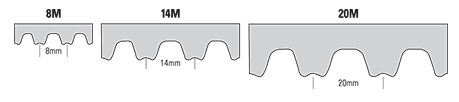 Panther Synchronous Belts Available in 8M, 14M and 20M Sections from CRP
