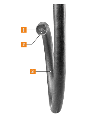 Round Belt Product Features
