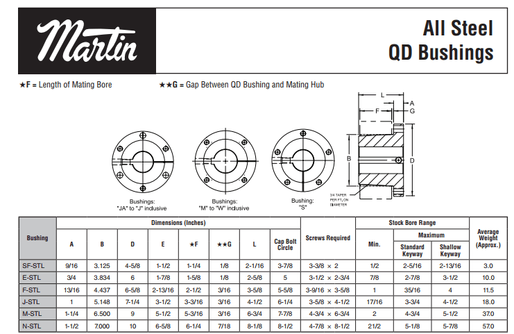 Download the QD Bushings Catalog